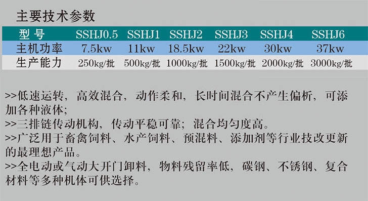 SSHL系列雙軸高效混合機3